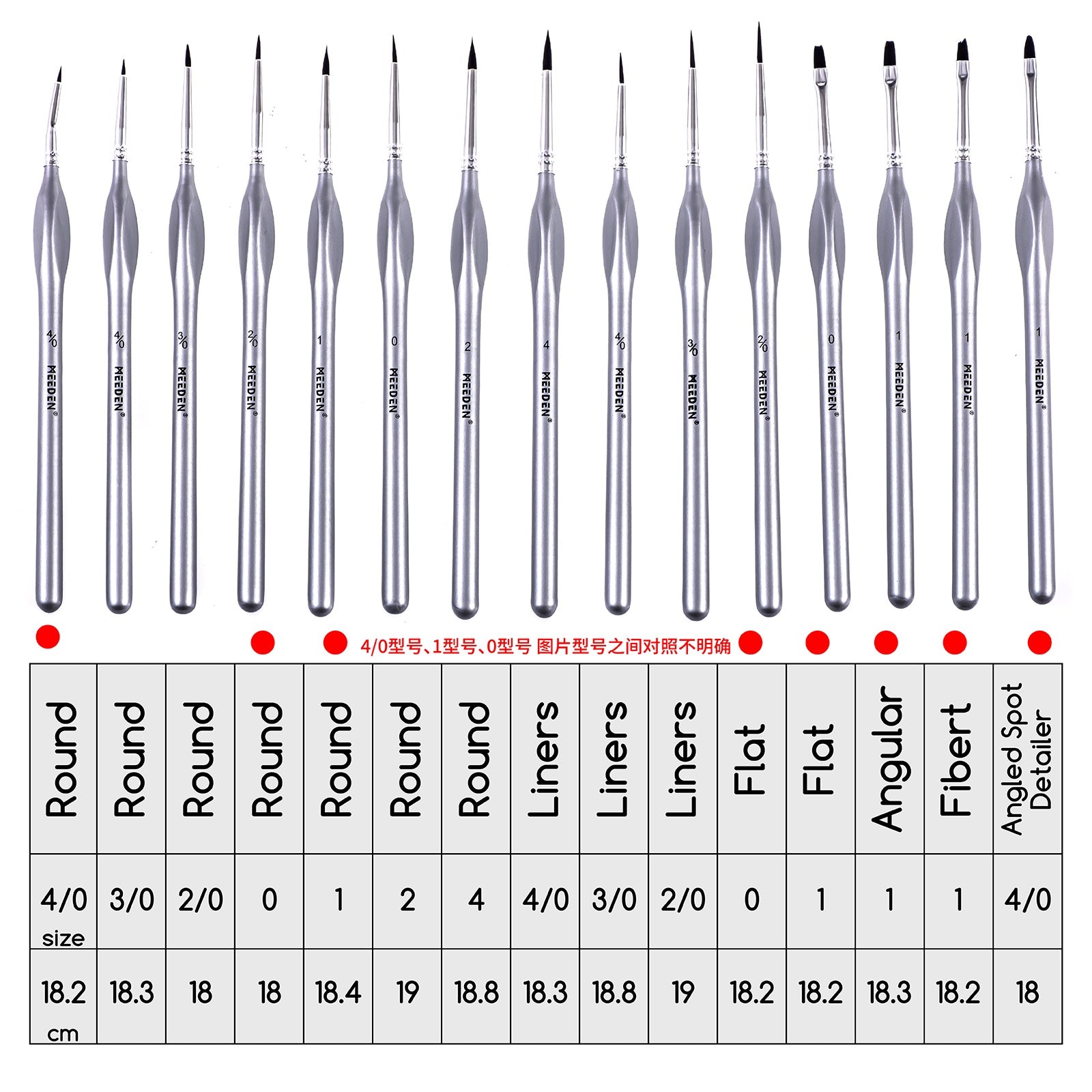 MEEDEN 15 Pcs Micro Detail Paint Brush Set