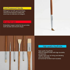 MEEDEN Artist Oil Painting Set, 7x100ml/3.38oz - MetrocartsPainting Set